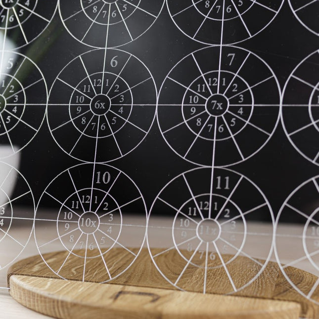 LUULA Multiplication Wall Board